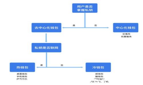   
如何使用TPWallet观察他人的钱包余额和交易记录?