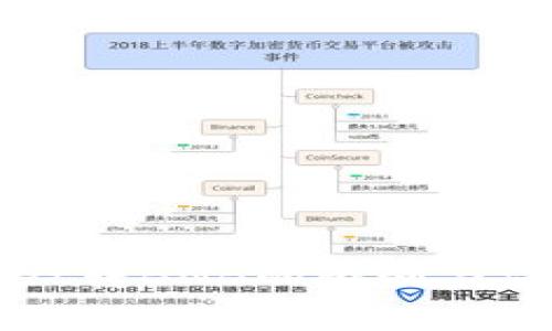 TPWallet转BNB的限制与注意事项