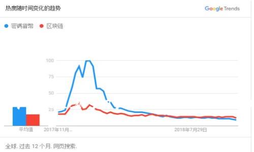 探讨TPWallet：支持链间互转的潜力与可能性

在当今区块链技术飞速发展的时代，数字资产的管理与交易成为了各类用户的热门话题。TPWallet作为一款多功能的钱包应用，因其支持多条链的特点而广受关注。很多用户在使用TPWallet时，都会产生一个疑问：TPWallet各链可以互转吗？今天就让我们深入探讨这个问题，从多个角度分析TPWallet的特性、链间互转的概念以及其对用户的价值。

TPWallet的多链支持，数字资产管理的理想选择
